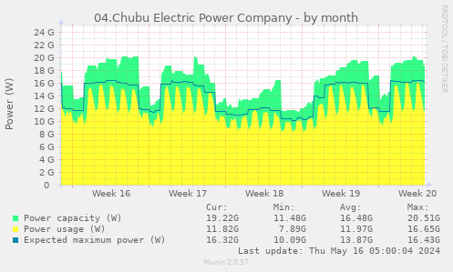 04.Chubu Electric Power Company