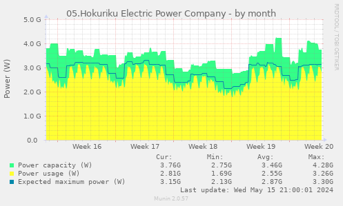 05.Hokuriku Electric Power Company