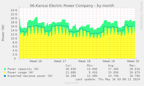 06.Kansai Electric Power Company