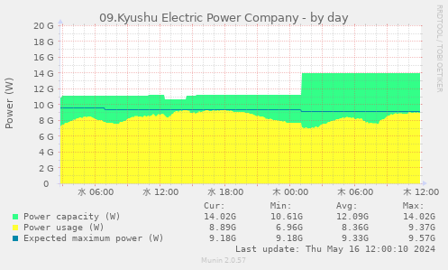 09.Kyushu Electric Power Company