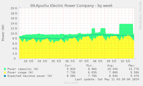 09.Kyushu Electric Power Company