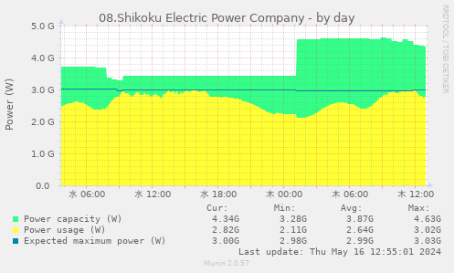 08.Shikoku Electric Power Company