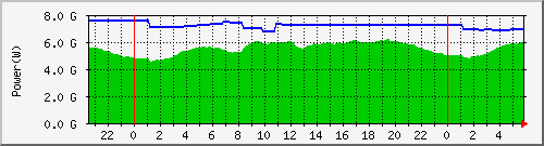 power_chugoku Traffic Graph