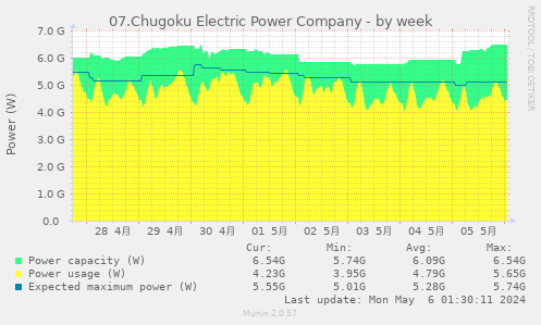 07.Chugoku Electric Power Company